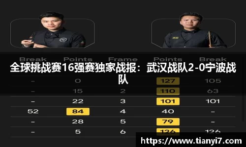 全球挑战赛16强赛独家战报：武汉战队2-0宁波战队