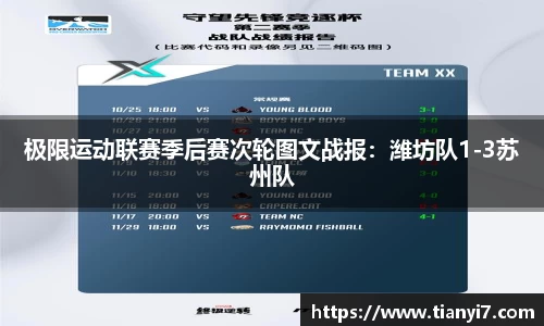 极限运动联赛季后赛次轮图文战报：潍坊队1-3苏州队